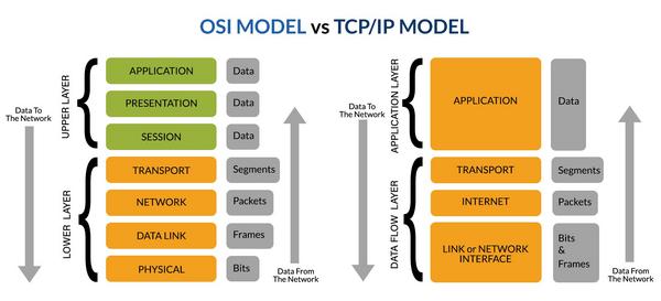 tcp-ip-la-gi-4 Phân tích 2 giao thức chính: TCP và IP