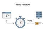 Time to First Byte (TTFB) là gì?