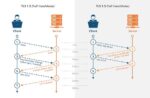 TLS là gì? Định nghĩa và mục tiêu của Transport Layer Security