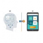 UI UX là gì? Tổng quan cho người mới tìm hiểu