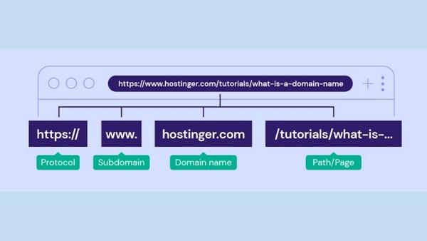 url-la-gi-2 Tại sao URL lại quan trọng? Vai trò không thể thiếu