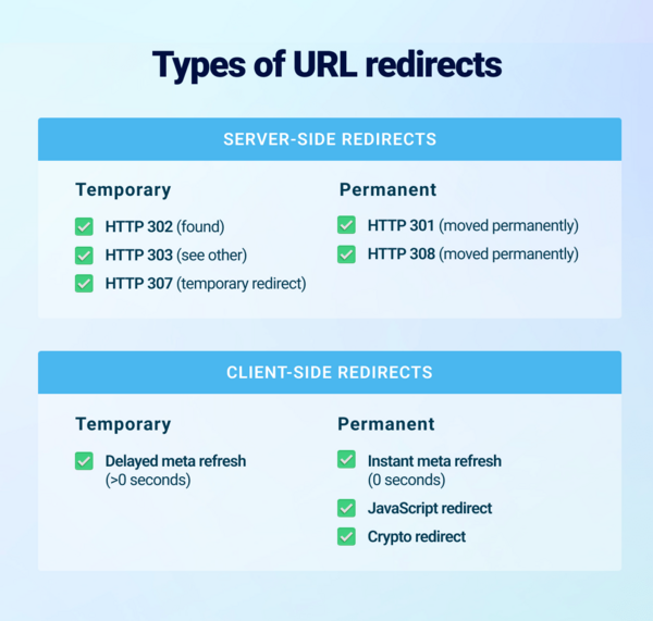 url-redirect-la-gi-2-1 Tầm quan trọng của URL Redirect đối với SEO và trải nghiệm người dùng