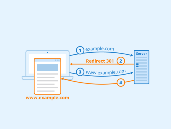 url-redirect-la-gi-3 Phân loại các loại URL Redirect phổ biến nhất