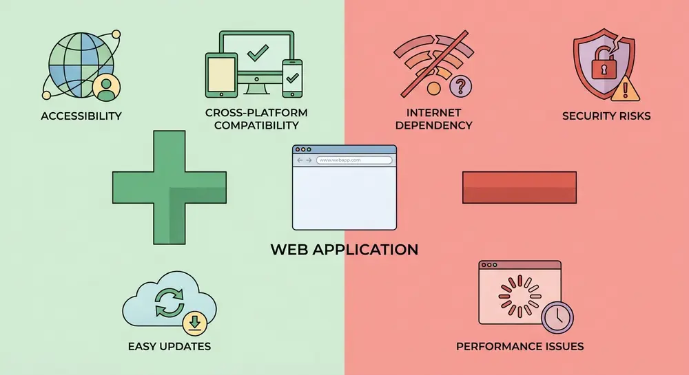 uu-va-nhuoc-diem-cua-web-application Ưu và nhược điểm của Web Application