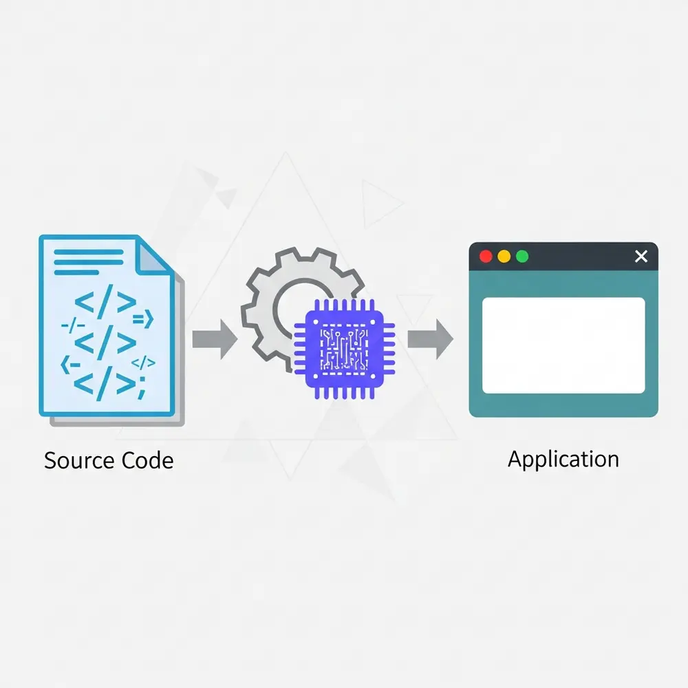 vai-tro-va-muc-dich-cua-source-code-dung-de-lam-gi Vai trò và mục đích của Source Code dùng để làm gì?
