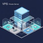 VPS là gì? Tổng quan về Máy chủ ảo (Virtual Private Server)