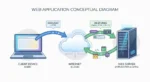 Web Application là gì?