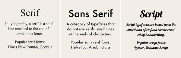 web-font-la-gi-1-1 Web Font là gì? Khái niệm cơ bản cho người mới bắt đầu