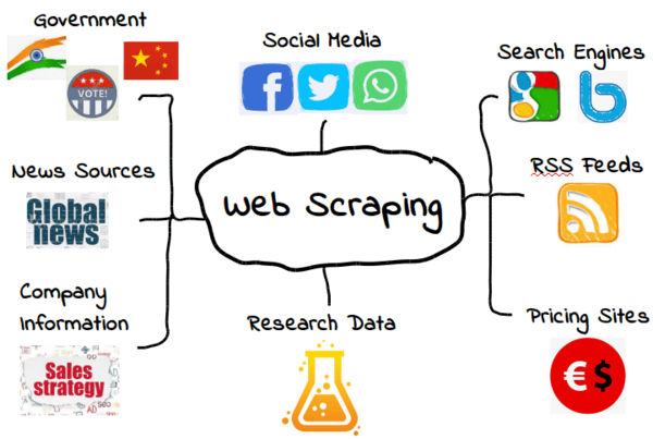 web-scraping-la-gi-6 Web Scraping có hợp pháp không? Vấn đề pháp lý cần biết