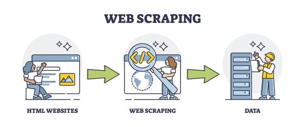 web-scraping-la-gi-8 Những thách thức thường gặp khi thực hiện Web Scraping