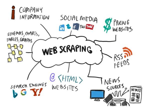 web-scraping-la-gi-9 Hướng dẫn Web Scraping cơ bản cho người mới bắt đầu