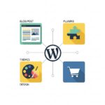 WordPress là gì? Hiểu đúng trong 1 phút