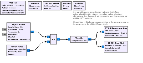 xmlrpc-la-gi-6 Hướng dẫn 3 cách vô hiệu hóa XML-RPC trên WordPress