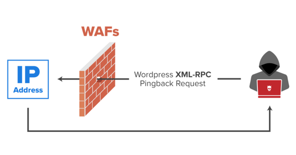 xmlrpc-la-gi-7 Khi nào bạn nên giữ lại XML-RPC?